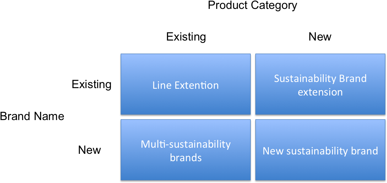 Sustainability Brand Development (1271x615), Png Download
