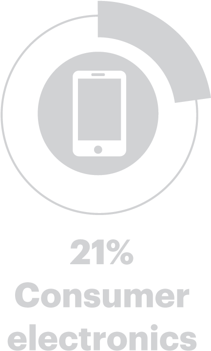 21% Consumer Electronics (751x751), Png Download