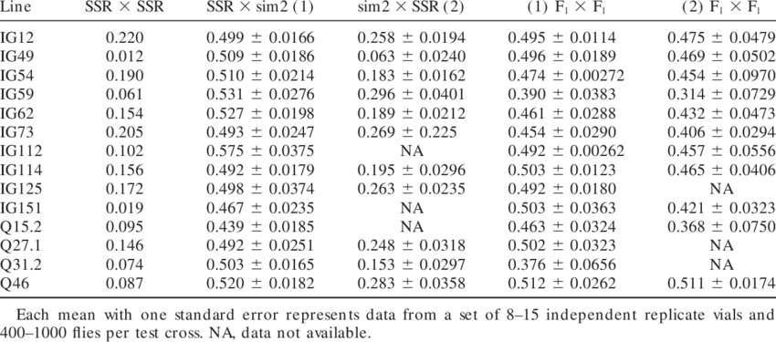 Male Proportion Data For The Sim/sec Ssr Lines Test (850x375), Png Download