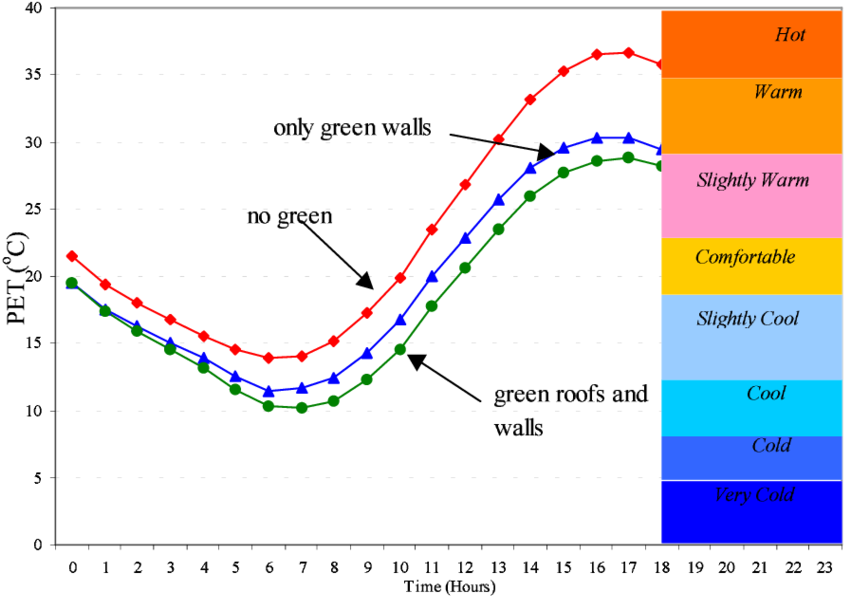 Physiological Equivalent Temperature Inside A Canyon (850x611), Png Download