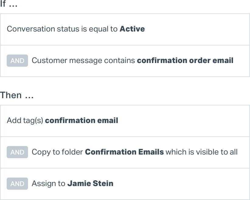 Avoid Re-directing Emails (822x660), Png Download