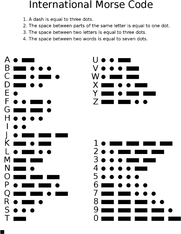 Morse Code Morse Code Words, Morse Code Letters, Transgender (625x805), Png Download