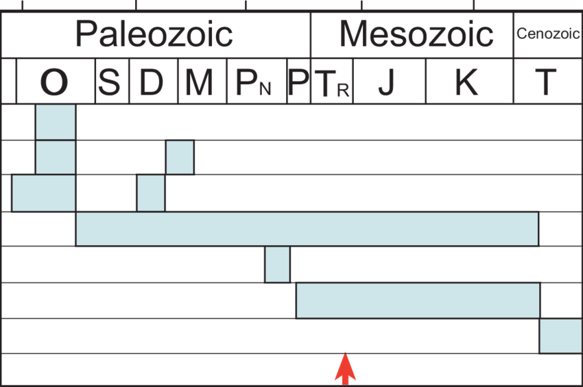 Event Chart For The Simpson-ellenburger Petroleum System (850x565), Png Download