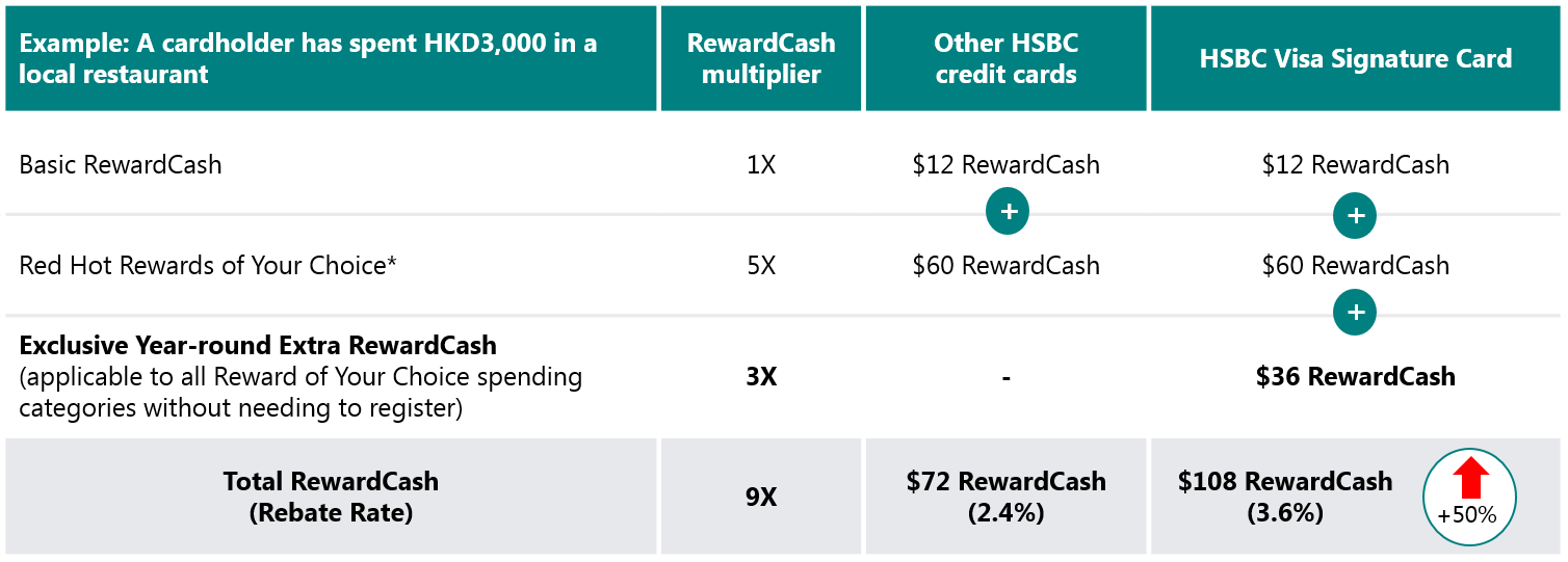 2for Details And Other Exclusive Offers For Visa Signature (1508x541), Png Download