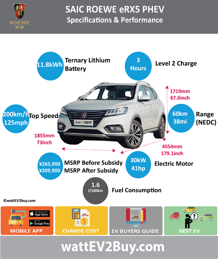 Saic Roewe Erx5 Phev Specs Wattev2buy (700x830), Png Download