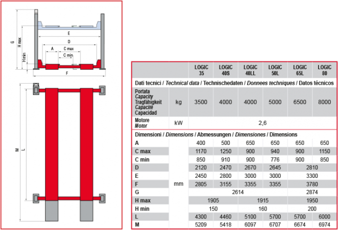 Automatic Mechanical Back-up Safety Devices With Pneumatic (686x466), Png Download