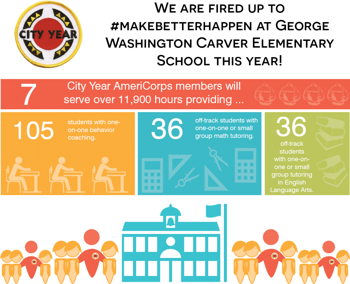 Stats On How Many Students The Team Will Work With (1200x1000), Png Download