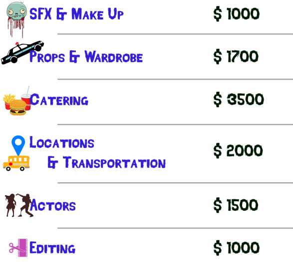 Here's How The Money Is Being Broken Down (695x556), Png Download