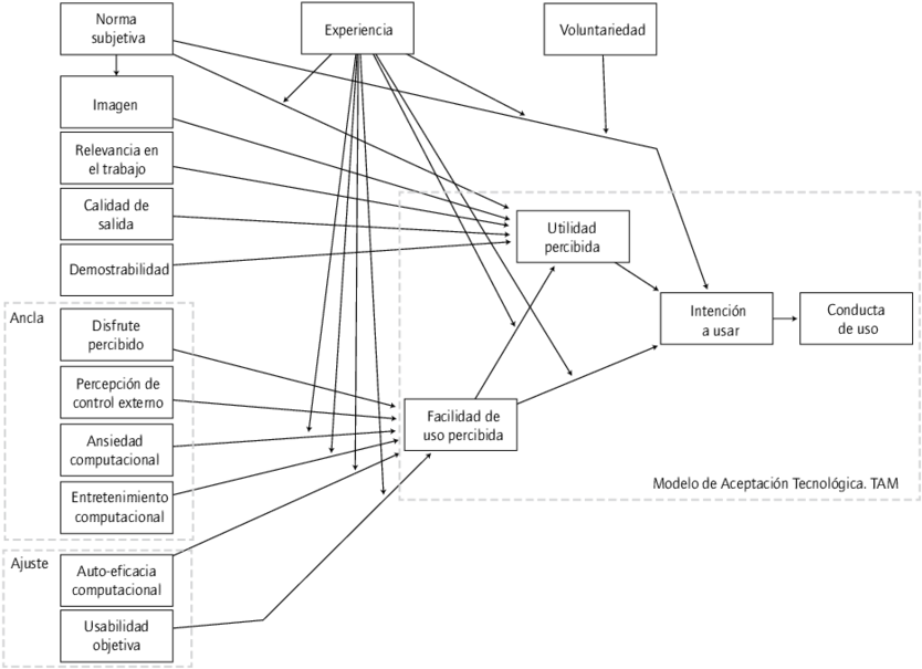 Modelo Tam Original Incluyendo Sus Extensiones Tam2 (850x616), Png Download