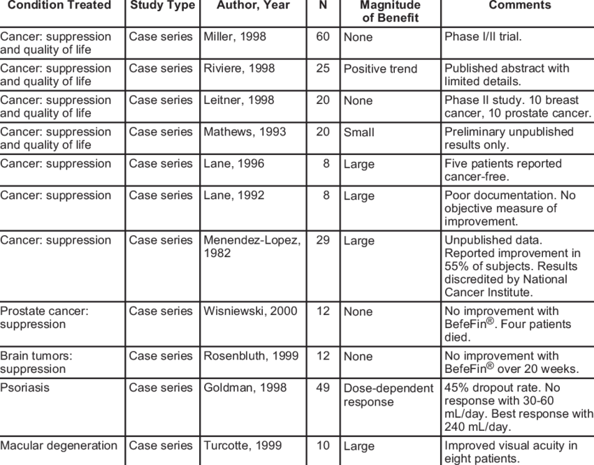 Review Of The Evidence (850x666), Png Download