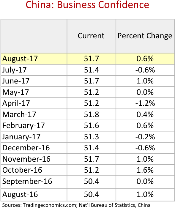 China Business Confidence (588x761), Png Download
