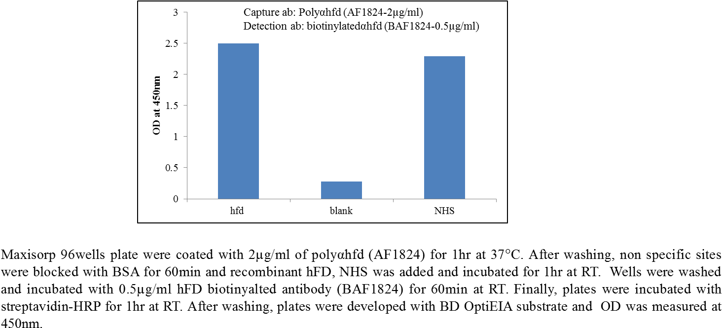 Elisa Human Complement Factor D/adipsin Biotinylated (1498x688), Png Download