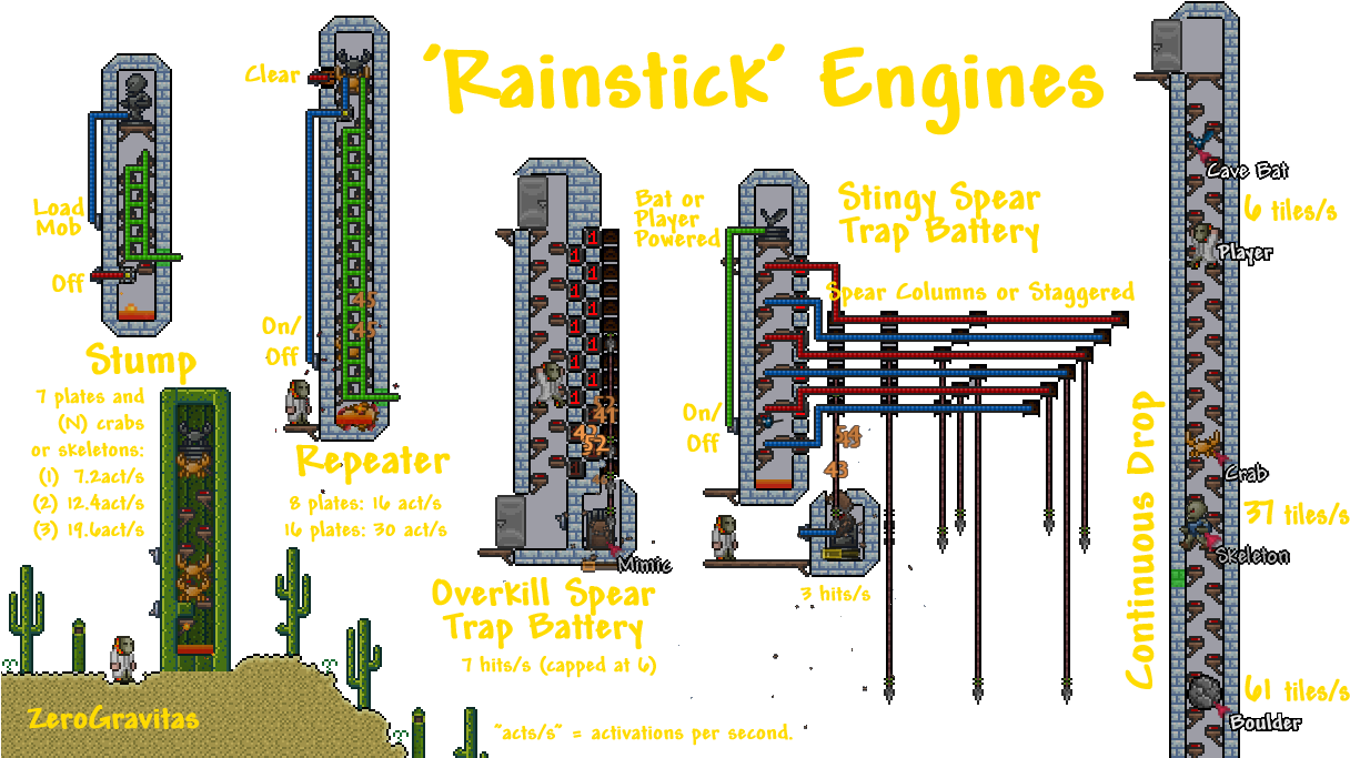 Terraria, Terrariums (1222x693), Png Download