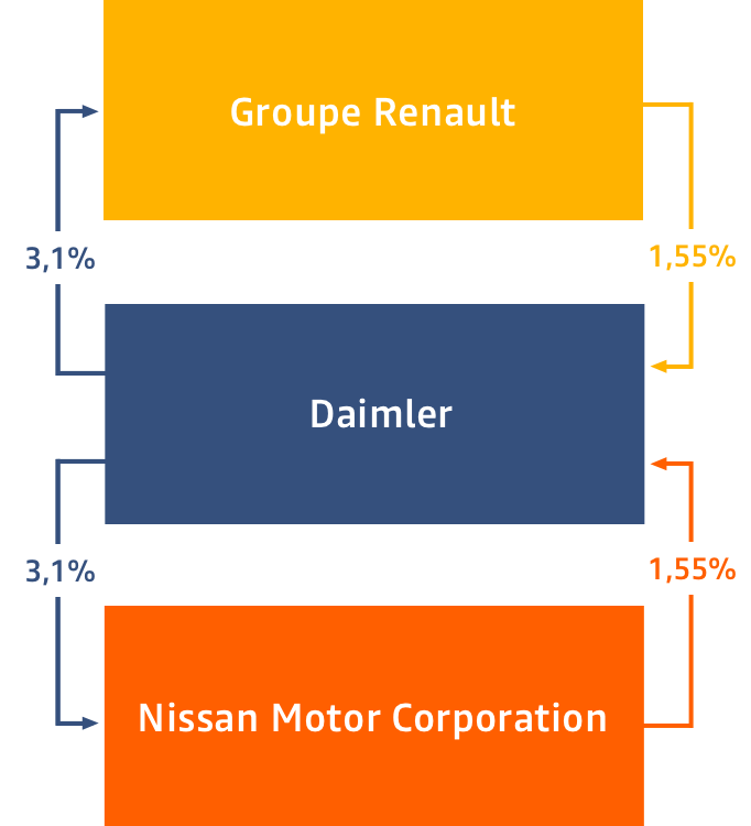Daimler Ag, Maker Of Mercedes Benz Is One Of The World's (682x750), Png Download