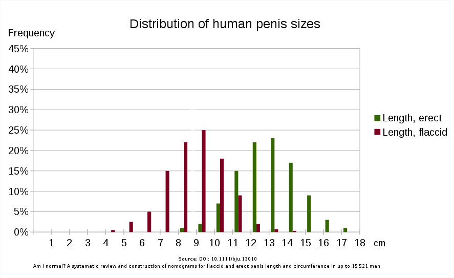 It's Not Unbelievable As A General Size, But Compared (887x543), Png Download