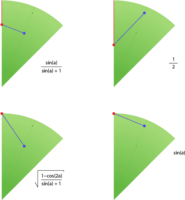 Let's Note A Few Interesting Things Here (887x774), Png Download