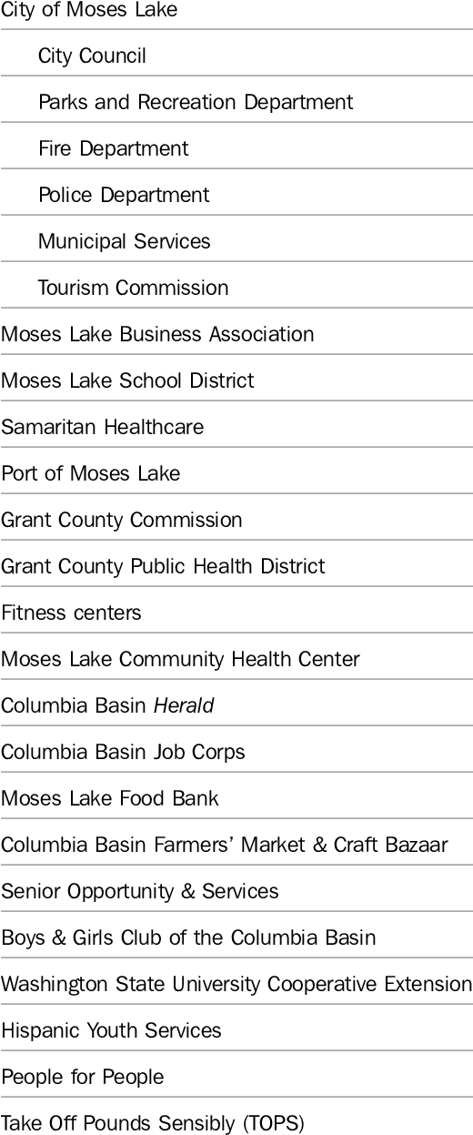 Sectors Represented By The Healthy Communities Moses (519x1253), Png Download