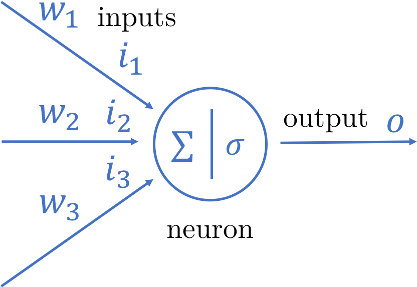 Artificial Neurons (845x606), Png Download