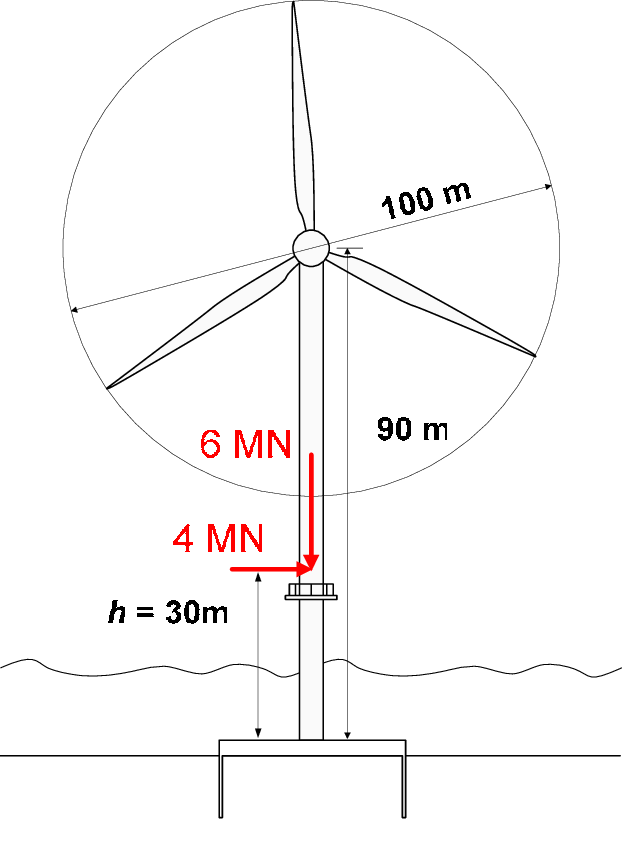 Typical Loads On A (622x856), Png Download