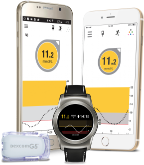*if Glucose Alerts And Readings Do Not Match Symptoms (747x480), Png Download