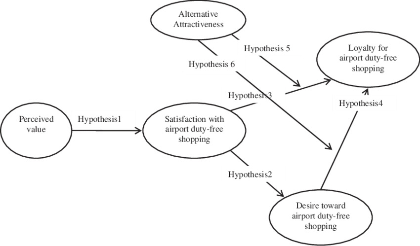H - Hypothesis - (850x499), Png Download