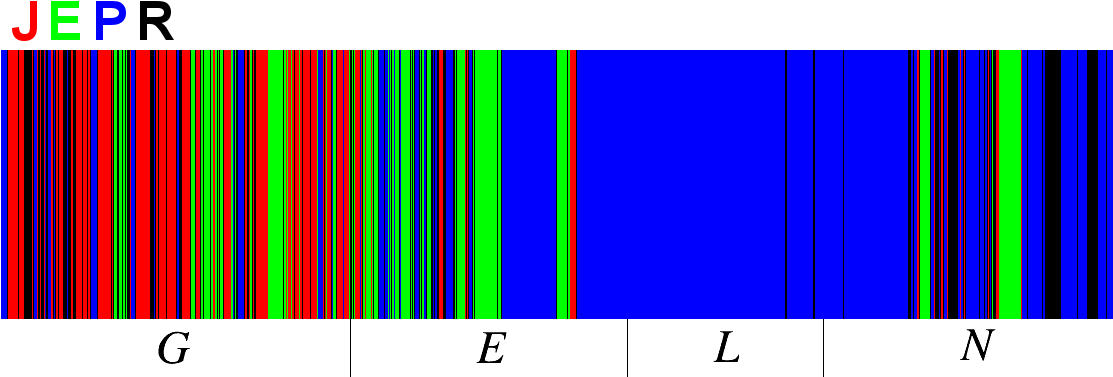 Documentary Hypothesis Sources Distribution Friedman (1112x389), Png Download