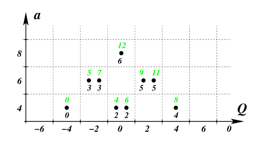 The Tilde Version Of The Λ 2 Colored Homology Of The (850x491), Png Download