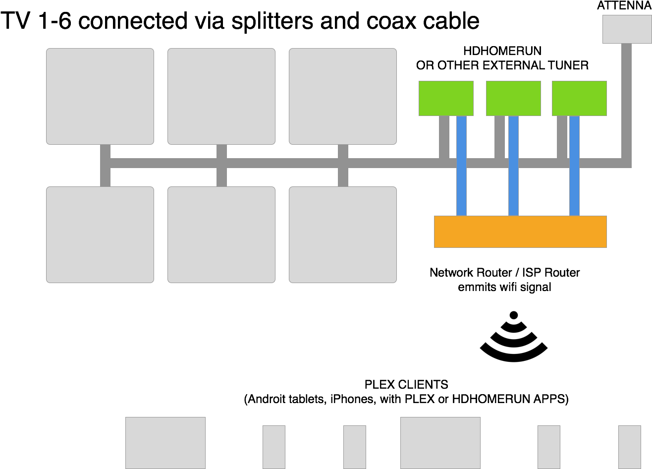 General Idea Here Either Way, Still Cheaper Than Regular (1366x1024), Png Download