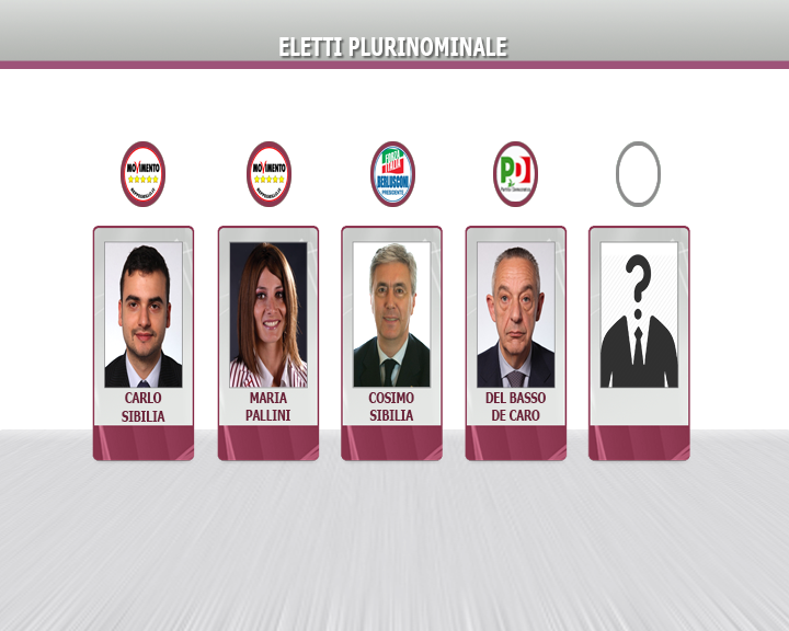 Tutti Gli Eletti “irpini” Al Senato E Alla Camera (720x576), Png Download