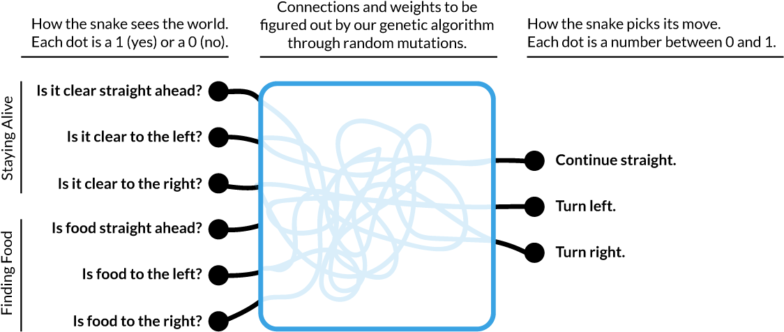 Download Our Structure For The Input And Output “layers” Of - Full Size ...
