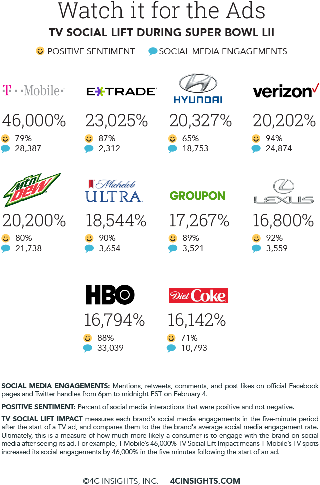 The Super Bowl Is An Advertising Event Like No Other - Hyundai (722x1026), Png Download