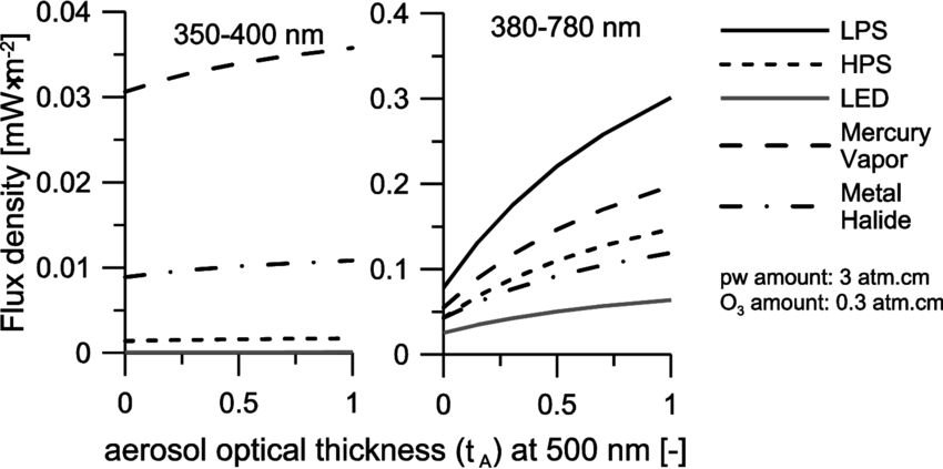 The Flux Density Of Downward Diffuse Radiation Under - Diffuse Sky Radiation (850x423), Png Download