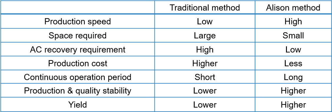 Wet-type Lithium Ion Battery Separator Film High Speed - Number (1127x393), Png Download