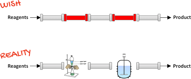 Before Zaiput Separators Existed, Only A Piecewise - Diagram (632x261), Png Download
