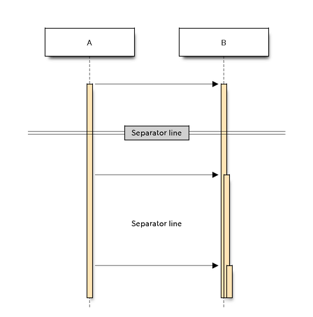 Seqdiag { A > B - Diagram (448x454), Png Download