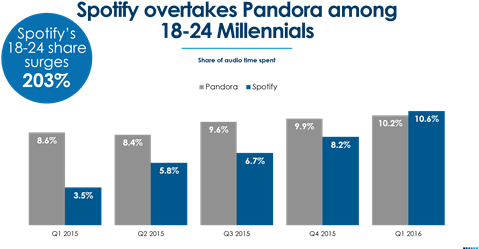 By - Millennials (500x250), Png Download