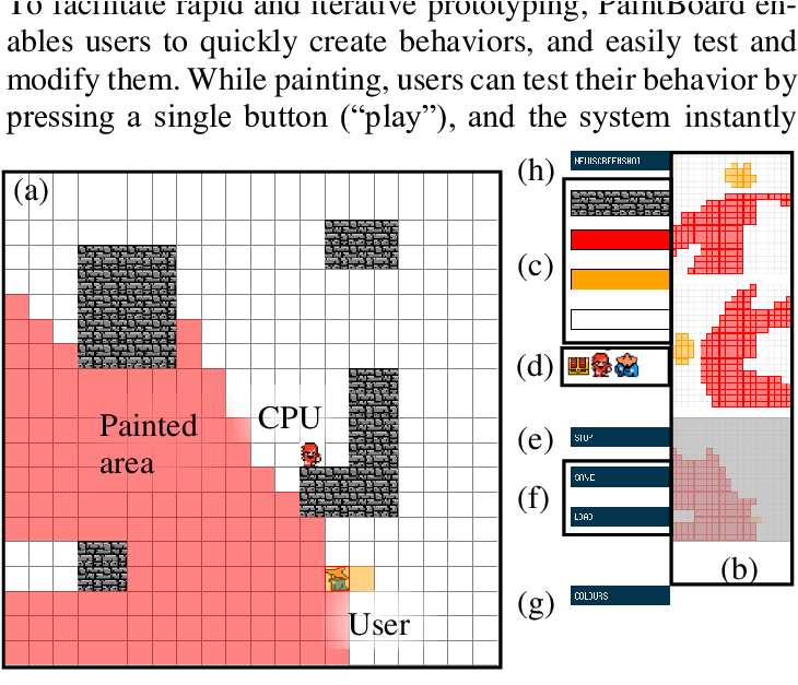 The Paintboard Interface - Diagram (747x626), Png Download