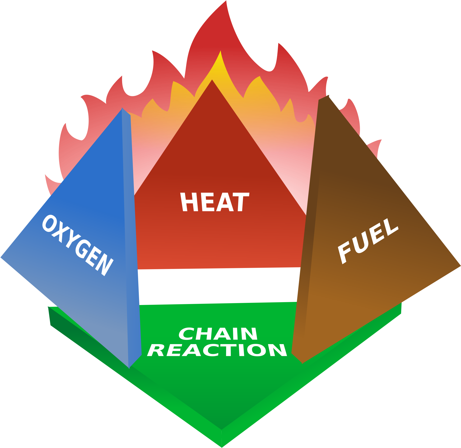 Fire Tetrahedron - Svg - Fire Tetrahedron (1063x1024), Png Download