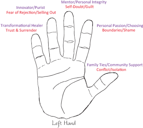 For Web Handprints 05 Revised - Drawing (472x485), Png Download