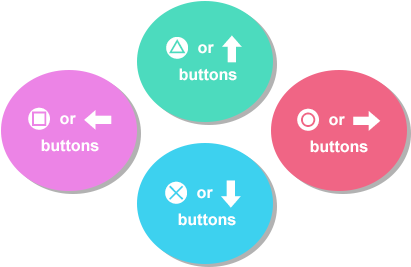 When Quickly Hitting Target Icons, You Can Press Both - Circle (458x281), Png Download