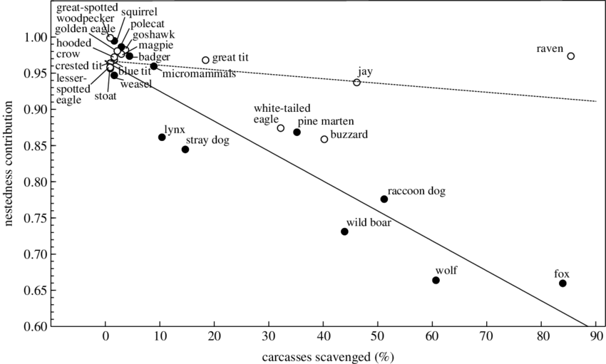 Relationship Between The Contribution To Community (850x511), Png Download