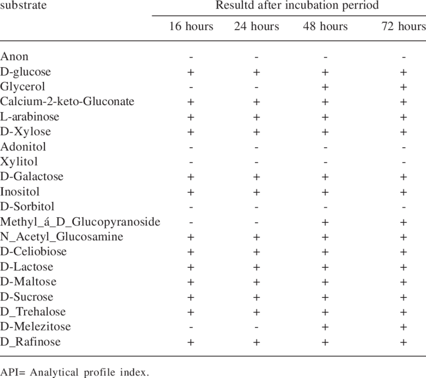 Biochemical Characteristics Of T (850x755), Png Download