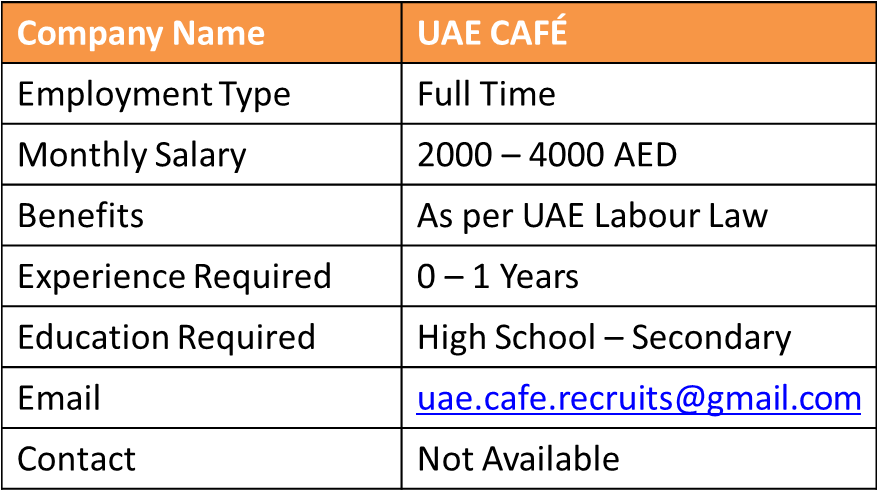 Job For Visit Visa Applicants, Cafe Jobs In Uae, Uae (876x507), Png Download