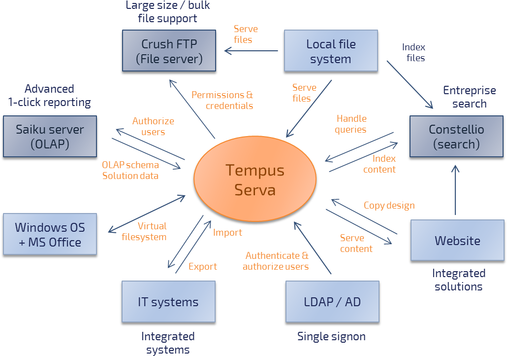 File - Systemlandscape (1049x748), Png Download
