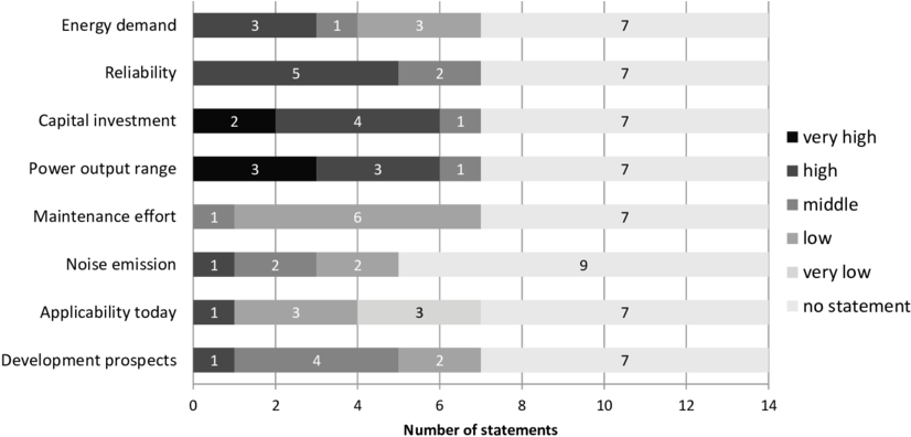 Detailed Analysis Of The Rankine Cycle With Respect (850x399), Png Download
