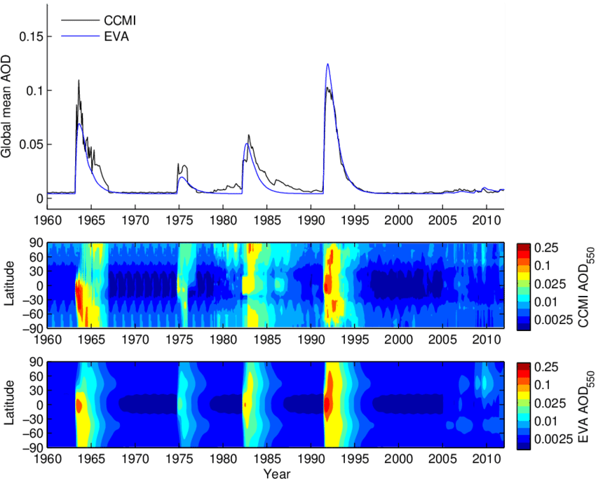 Aerosol Optical Depth Over The Period 19602015 From (850x683), Png Download