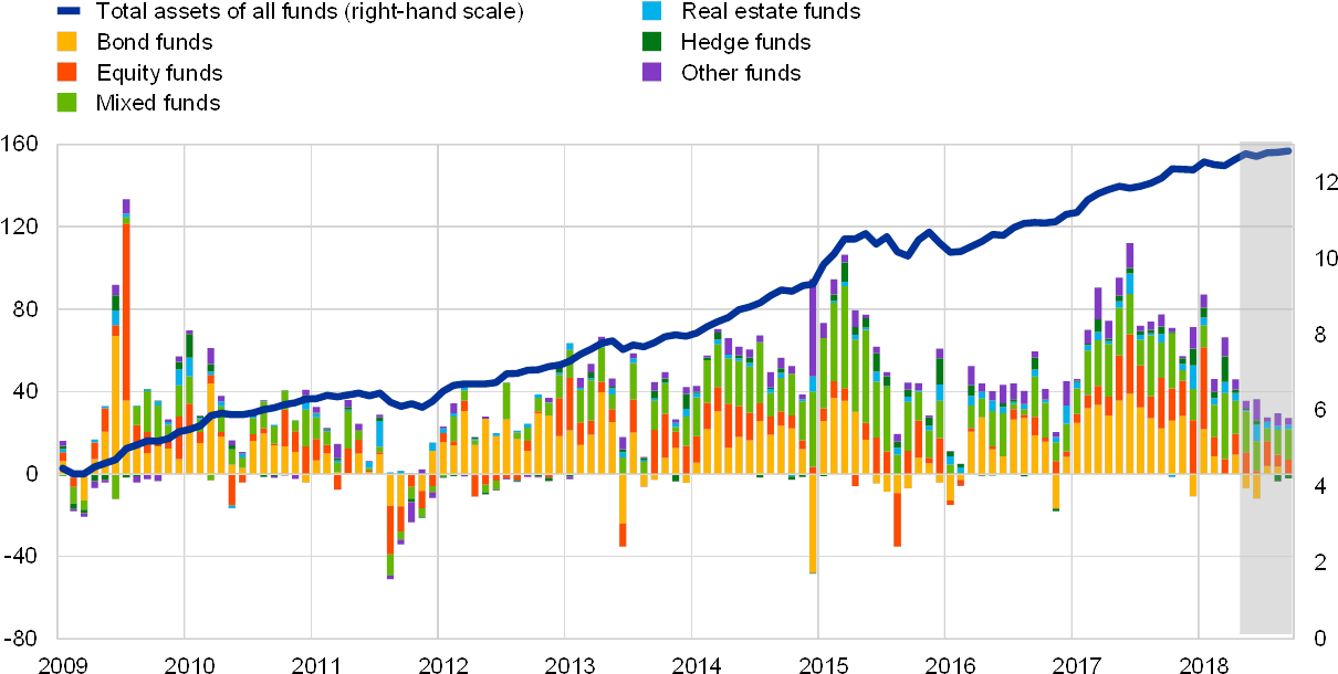 The Data Do Not Cover Money Market Funds (1240x634), Png Download