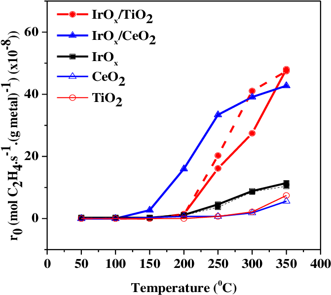 Shows The Effect Of Temperature On The Open Circuit (729x637), Png Download