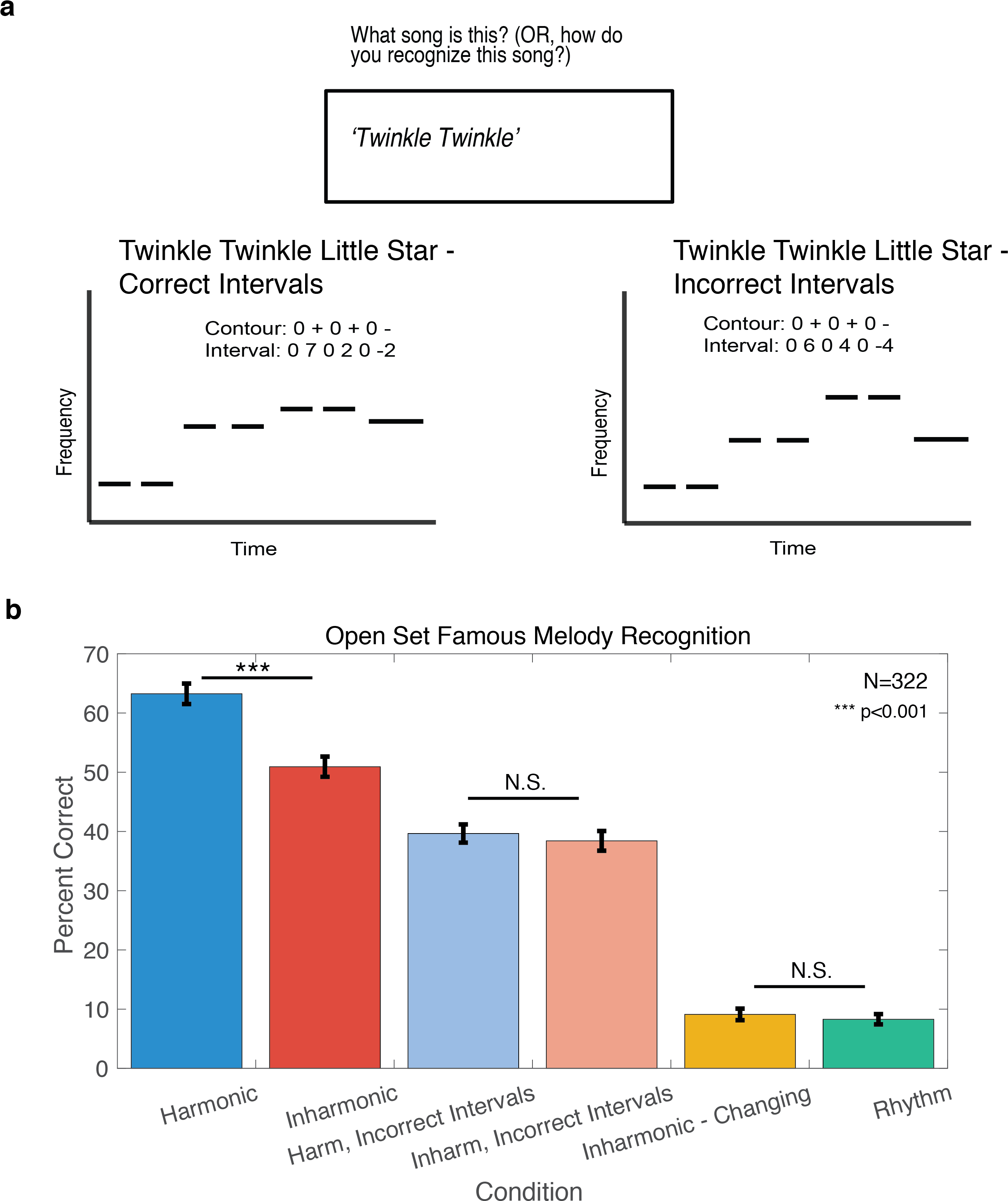 Task, Results, Schematic Of Incorrect Interval Trials (2917x3333), Png Download