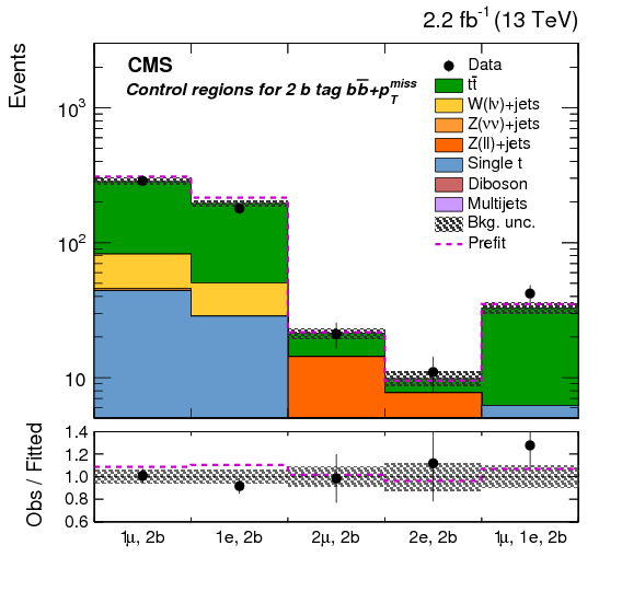 Search For Dark Matter Produced In Association With (842x595), Png Download